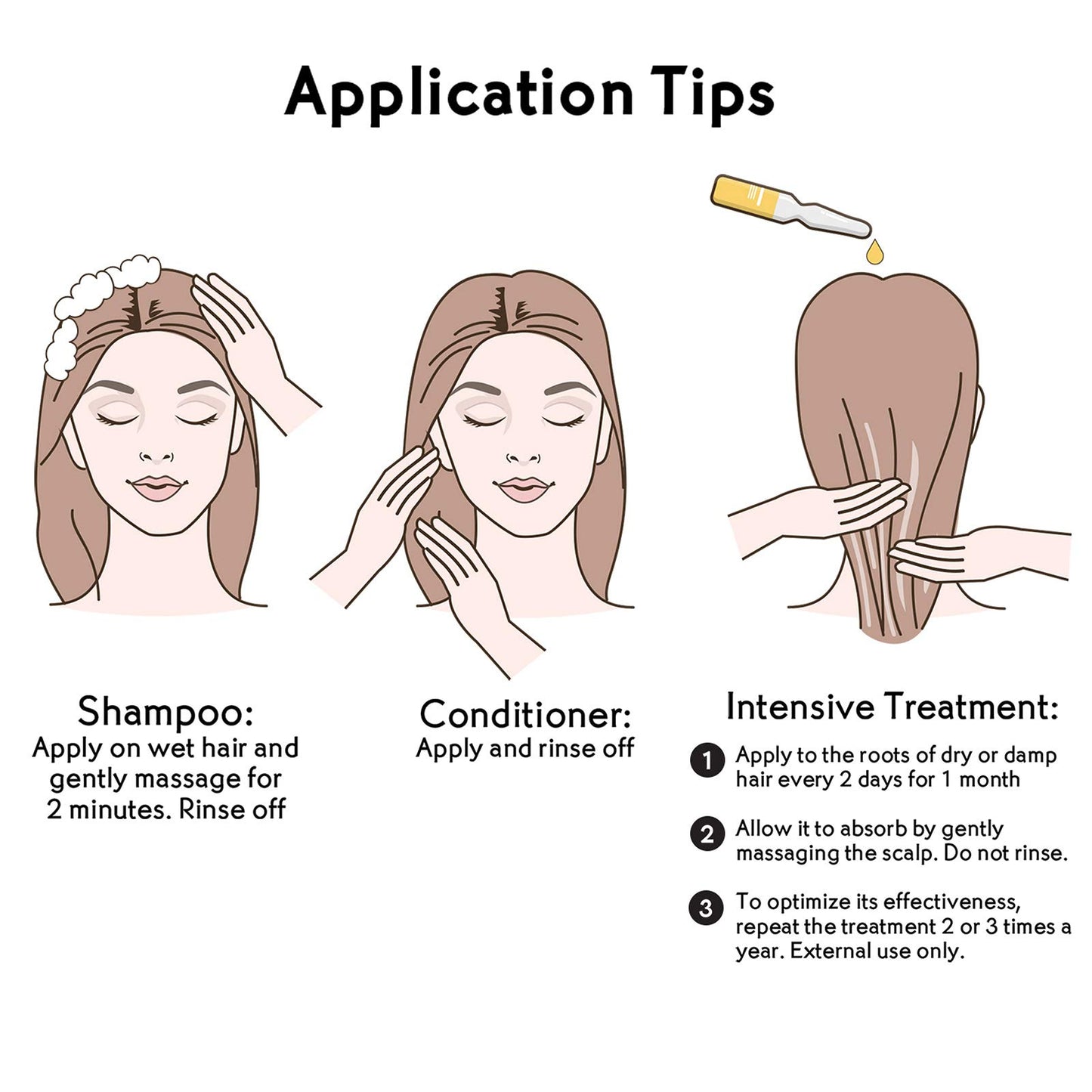 Yves Rocher Anti-Hair Loss Conditioner 200 ml / 6.7 fl oz