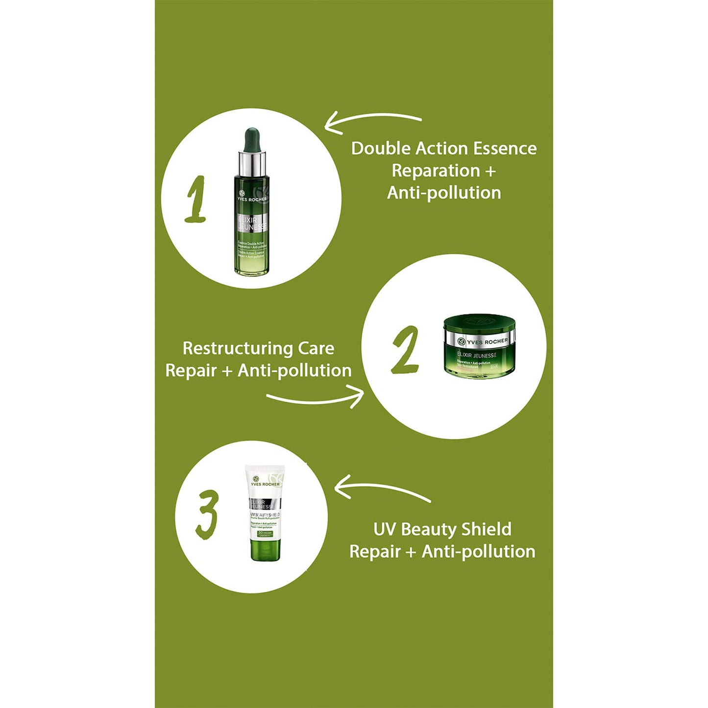 Yves Rocher Elixir Jeunesse Double Action Essence Reparation + Anti-pollution Serum (30ml)