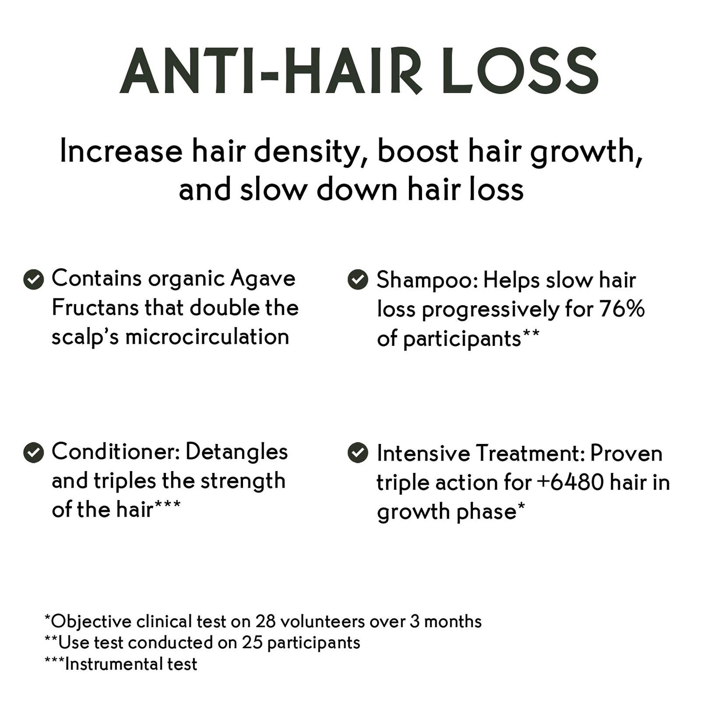 Yves Rocher Anti-Hair Loss Conditioner 200 ml / 6.7 fl oz