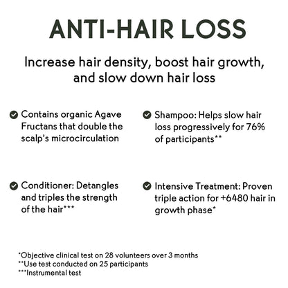 Yves Rocher Anti-Hair Loss Conditioner 200 ml / 6.7 fl oz